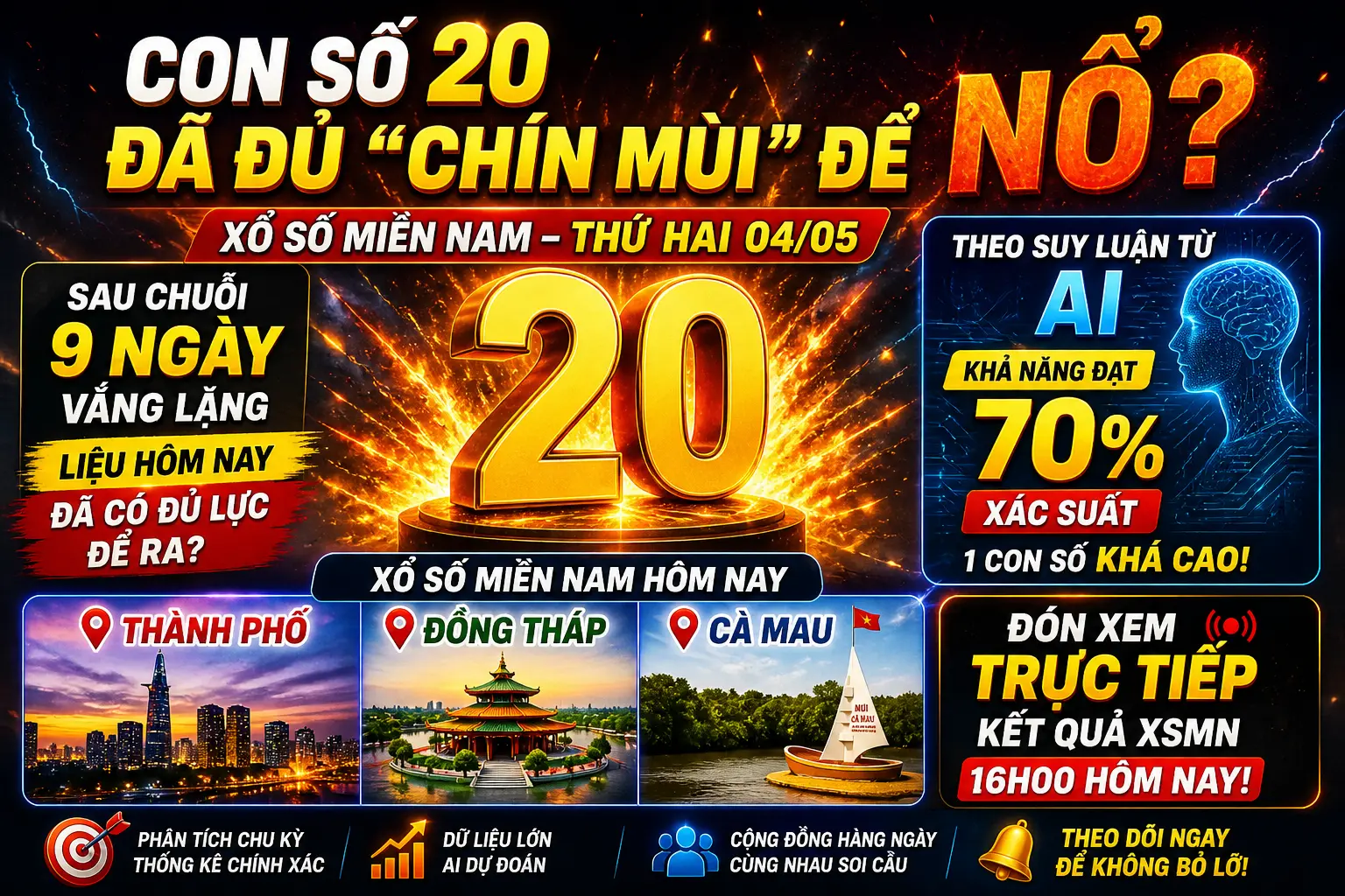 Con số 20 đã đủ “chín mùi” để NỔ? Xổ số miền Nam Thứ Hai 04/05 gây tò mò lớn